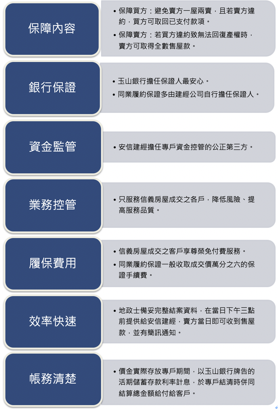 四、安信建經履約保證懶人包